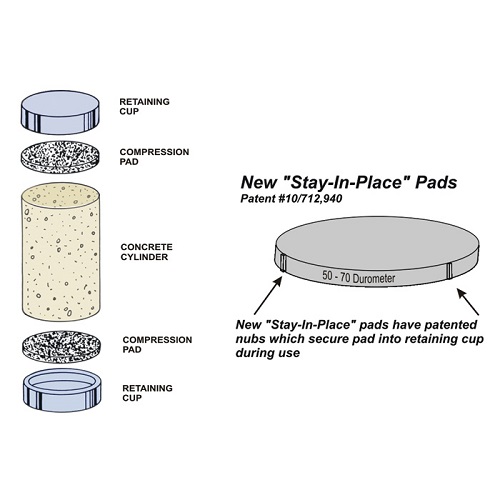 ECON-O-CAP UNBONDED CAPPING SYSTEM